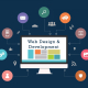 E-commerce website development solutions